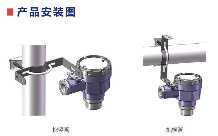 氣體探測器安裝位置及安裝規範