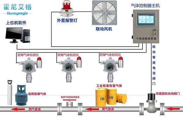 可燃氣體(ti) 報警器.jpg