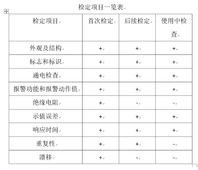 可燃氣體(ti) 檢測報警器檢定規程.png