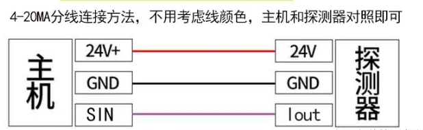 三線製接法.png
