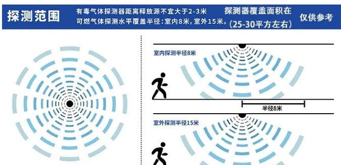 探測範圍.png