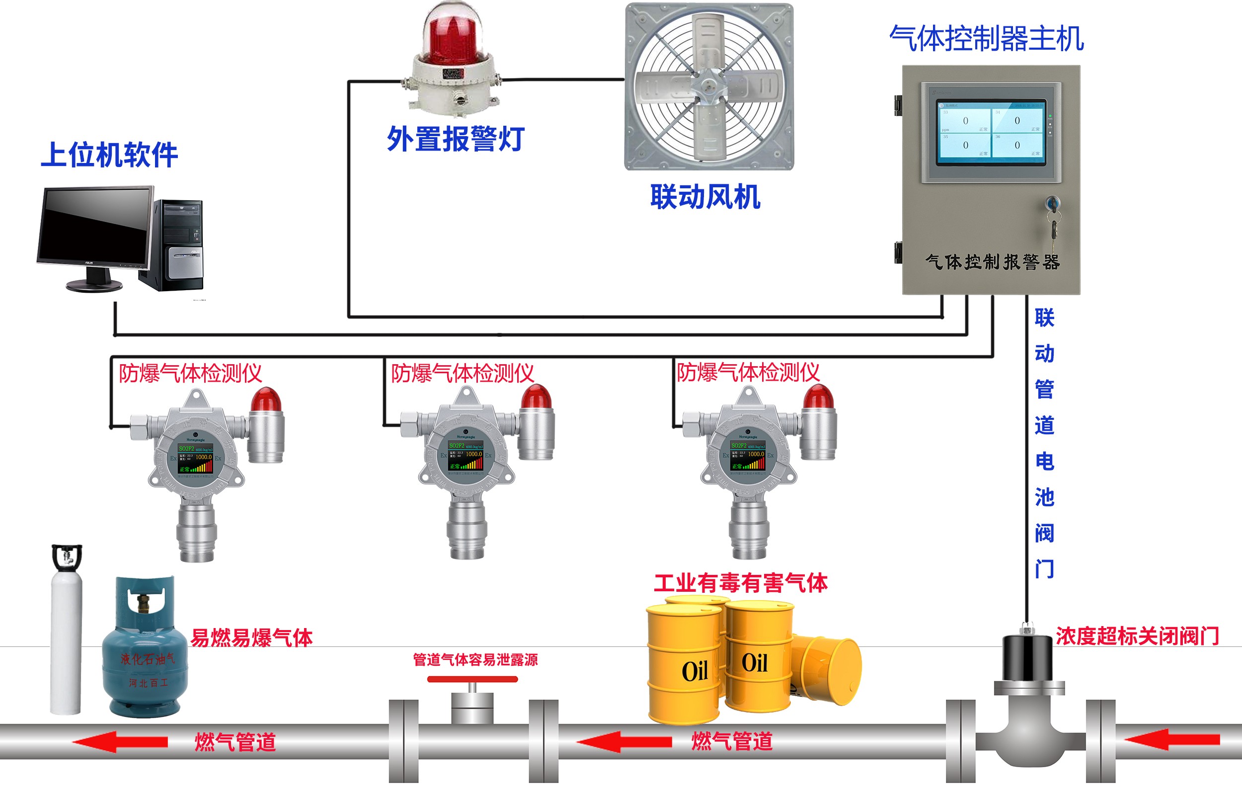 燃氣管道閥門控製圖.jpg