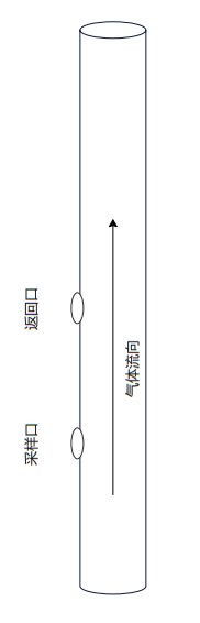 煙囪法蘭(lan) 開孔安裝位置.png