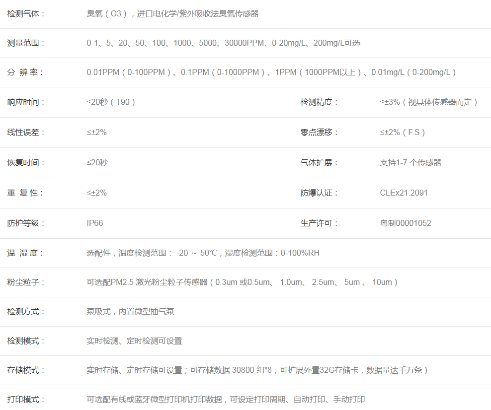 臭氧檢測儀(yi) 參數.png