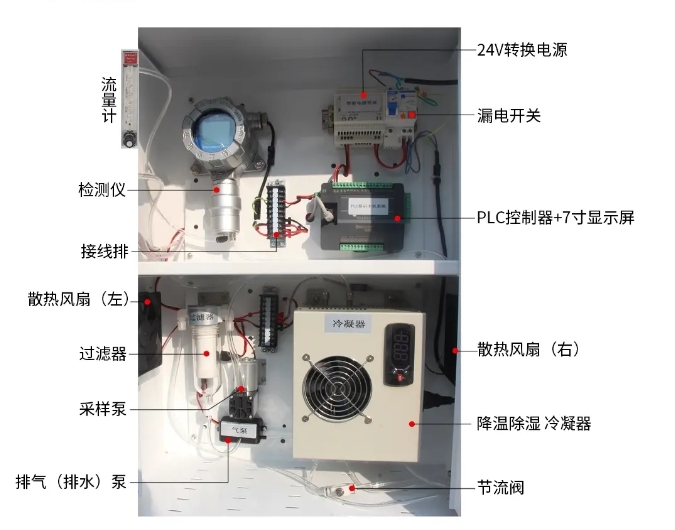 高溫預處理在線監測係統.png