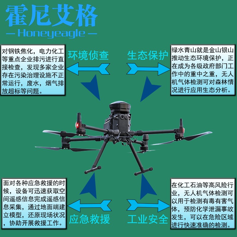 無人機氣體(ti) 檢測應用場所.jpg