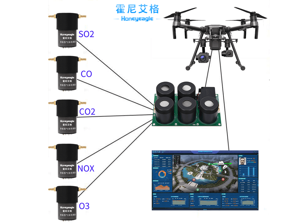 無人機監測模組HNAG6200解決(jue) 氣體(ti) 檢測難題