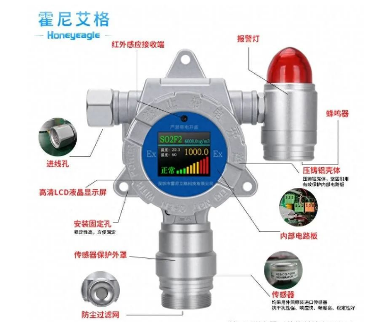 檢定氣體(ti) 報警器需要注意什麽(me) ？