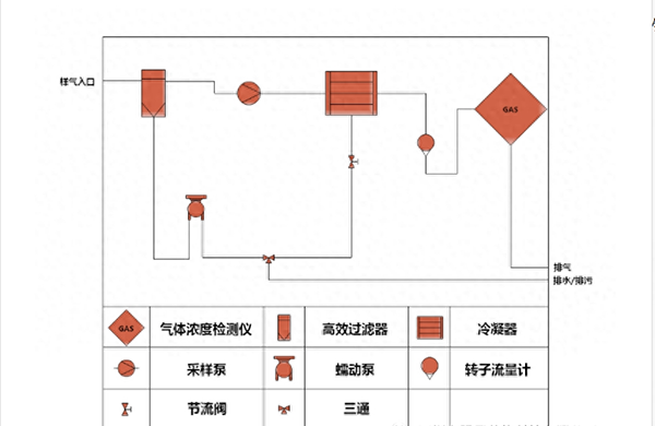 硫酸霧在線監測係統設備安裝、調試及校準步驟詳解
