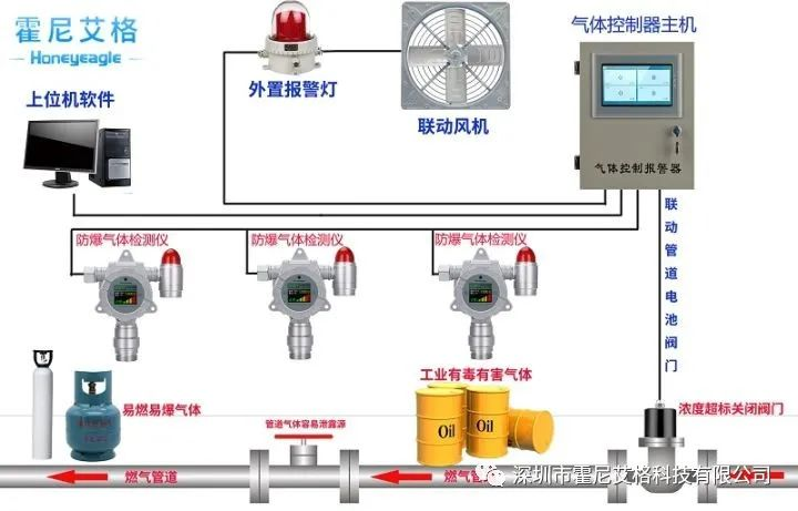 守護安全，從(cong) 了解開始 —— raybet雷竞提款氣體(ti) 報警器功能全解析