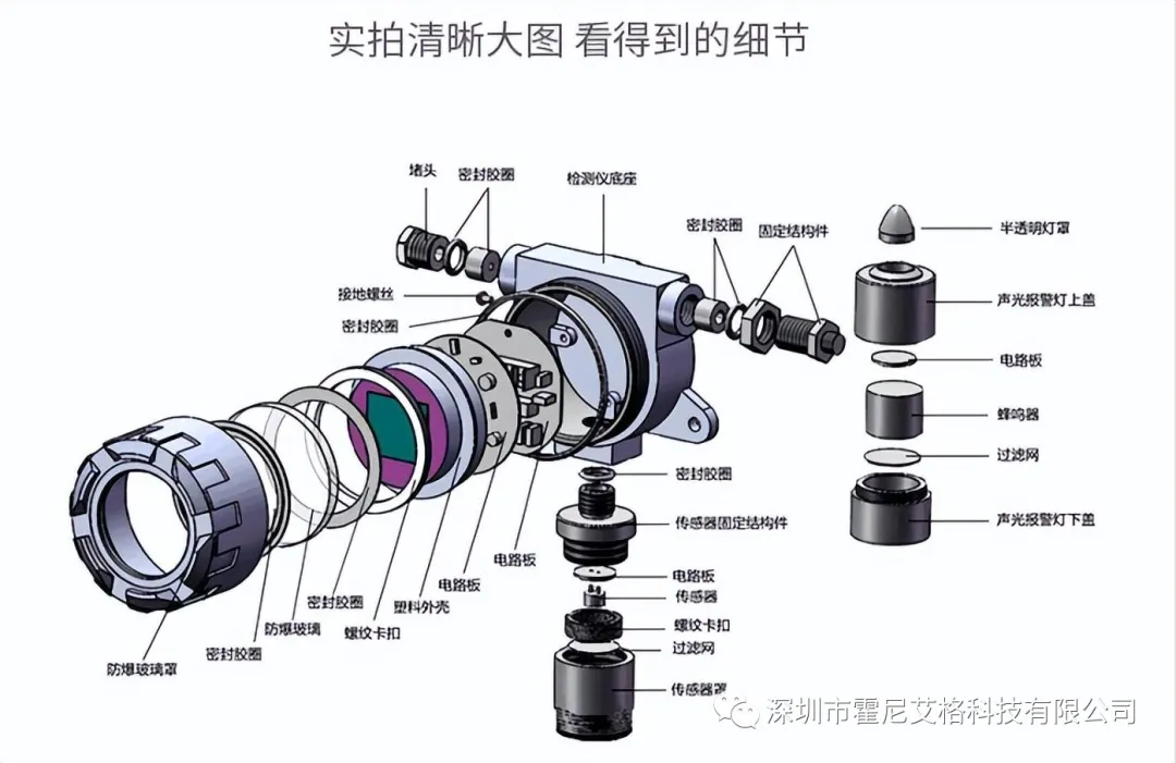 在線式一氧化氮RAYBET雷下载HNAG1000-NO