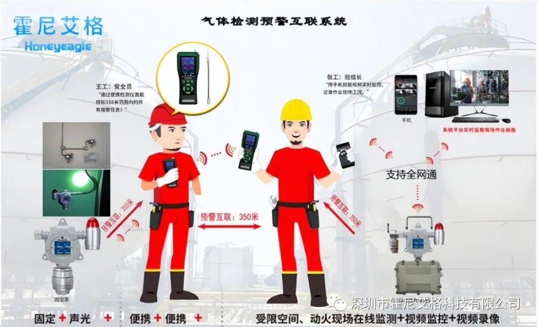 如何讓安全監測更靈活？看看這款移動式RAYBET雷下载！