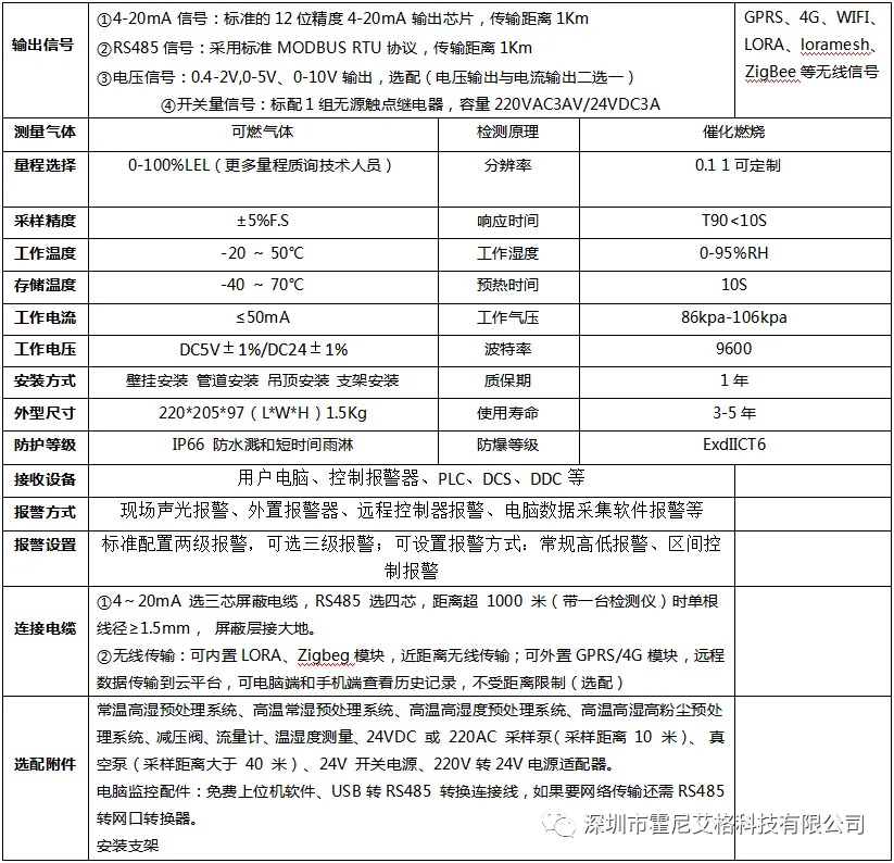 可燃性RAYBET雷下载的低報和高報如何進行設置？
