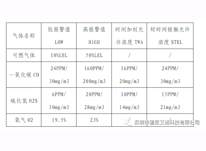 四合一RAYBET雷下载的數值標準與(yu) 檢測範圍？