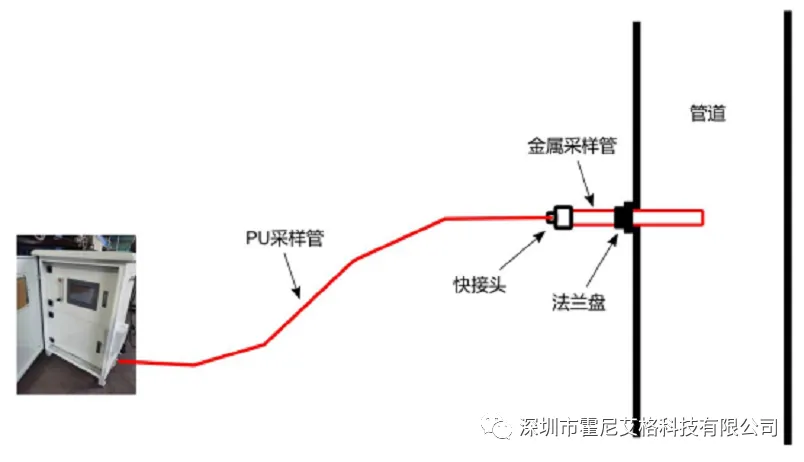 管道高溫氣體(ti) 預處理係統