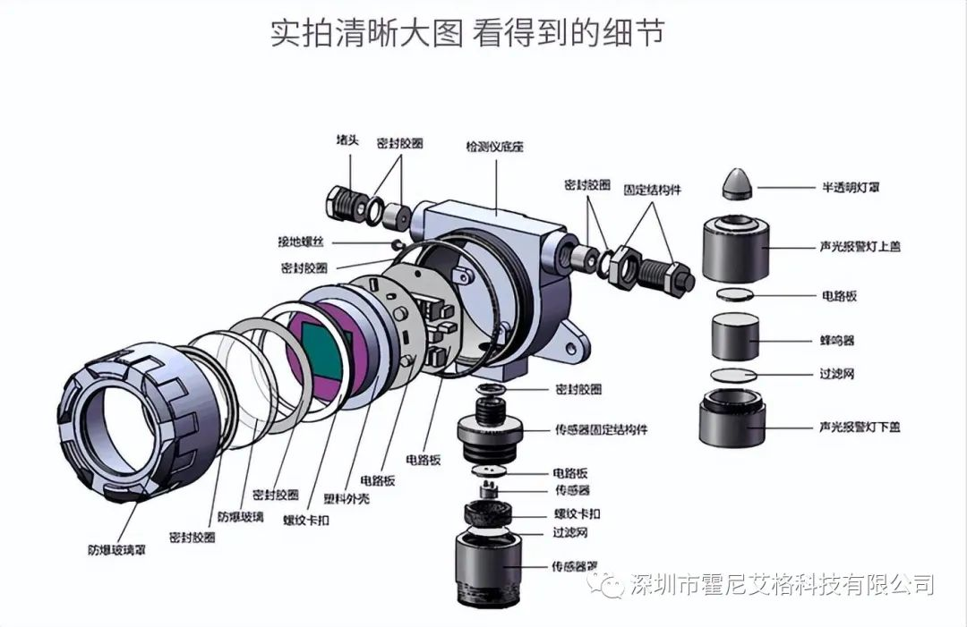 raybet雷竞提款環氧乙烷檢測儀(yi) 